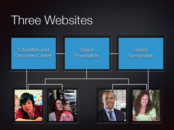 Three Websites: DiscoverSpace.org, SpaceFoundation.org, SpaceSymposium.org