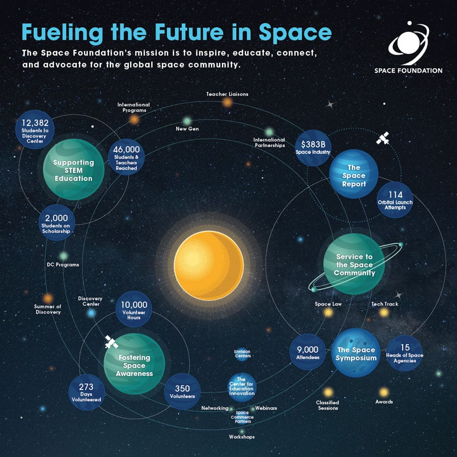 Foundation Space. Foundation Cosmos. The Earth and Space Foundation. Cosmos Global Корея. Space report