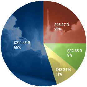 pie_chart3 pie_chart3