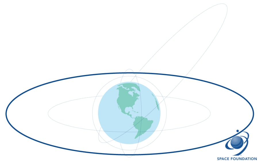 GEO and GSO Orbits