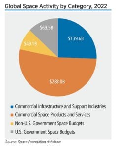 White Label Space: Budget Comparison: Global Brands vs Space Agencies
