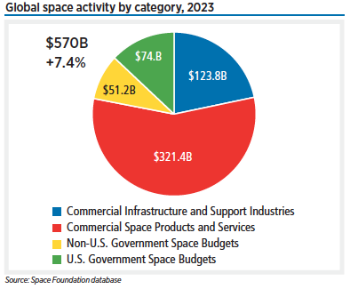 Screenshot-2024-07-24-at-8.25.20-AM 2023, space economy number
