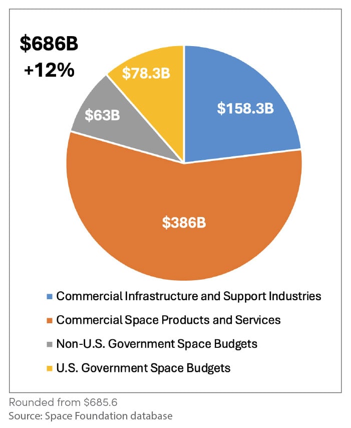 global-space-activity-by-cat-25
